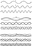 An illustration of various sound waves.