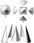 Illustration showing the cone being treated as a many-sided pyramid.