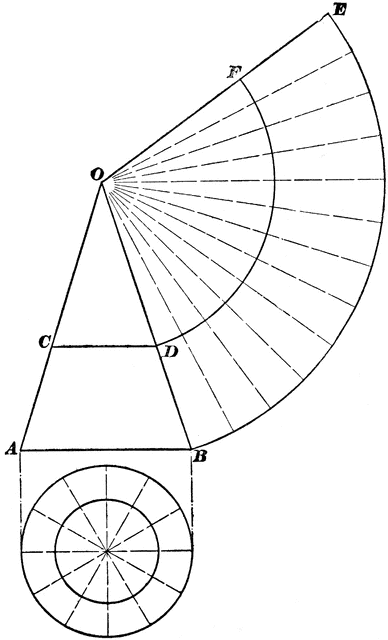 metal sheet Cone Of ETC  ClipArt  Development