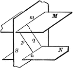 Illustration of three intersecting planes. "The intersections of two parallel planes by a third plane are parallel lines."