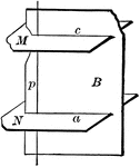 Illustration of three intersecting planes. "The straight line perpendicular to one of two parallel lanes is perpendicular to the other."