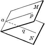 A dihedral angle is the opening between two intersecting planes.