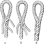 "Eye-splice. A sort of eye or circle formed by splicing the end of a rope into itself. a, one strand stuck; b, all three strands stuck once; c, all three strands stuck three times (finished splicing)." -Whitney, 1911