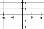 Illustration of a trigonometric grid with a domain from -&pi; to &pi; and a range from -2 to 2. The increments on the x-axis are marked in intervals of &frac12;&pi;.