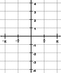 Illustration of a trigonometric grid with a domain from -&pi; to &pi; and a range from -4 to 4. The increments on the x-axis are marked in intervals of &frac12;&pi;.
