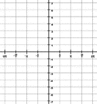 Illustration of a trigonometric grid with a domain from -2&pi; to 2&pi; and a range from -7 to 7. The increments on the x-axis are marked in intervals of &frac12;&pi;.