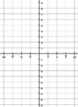 Illustration of a trigonometric grid with a domain from -2&pi; to 2&pi; and a range from -9 to 9. The increments on the x-axis are marked in intervals of &frac12;&pi;.