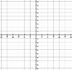 Illustration of a trigonometric grid with a domain from -3&pi; to 3&pi; and a range from -9 to 9. The increments on the x-axis are marked in intervals of &frac12;&pi;.