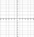 Illustration of a trigonometric grid with a domain from -3&pi; to 3&pi; and a range from -10 to 10. The increments on the x-axis are marked in intervals of &frac12;&pi;.