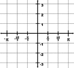 Illustration of a trigonometric grid with a domain from -&pi; to &pi; and a range from -3 to 3. The increments on the x-axis are marked in intervals of 1/3&pi;.