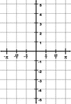 Illustration of a trigonometric grid with a domain from -&pi; to &pi; and a range from -5 to 5. The increments on the x-axis are marked in intervals of 1/3&pi;.
