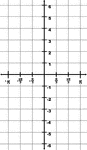 Illustration of a trigonometric grid with a domain from -&pi; to &pi; and a range from -6 to 6. The increments on the x-axis are marked in intervals of 1/3&pi;.
