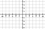 Illustration of a trigonometric grid with a domain from -2&pi; to 2&pi; and a range from -4 to 4. The increments on the x-axis are marked in intervals of 1/3&pi;.
