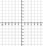 Illustration of a trigonometric grid with a domain from -2&pi; to 2&pi; and a range from -7 to 7. The increments on the x-axis are marked in intervals of 1/3&pi;.