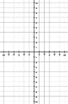 Illustration of a trigonometric grid with a domain from -2&pi; to 2&pi; and a range from -10 to 10. The increments on the x-axis are marked in intervals of 1/3&pi;.