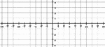 Illustration of a trigonometric grid with a domain from -3&pi; to 3&pi; and a range from -4 to 4. The increments on the x-axis are marked in intervals of 1/3&pi;.