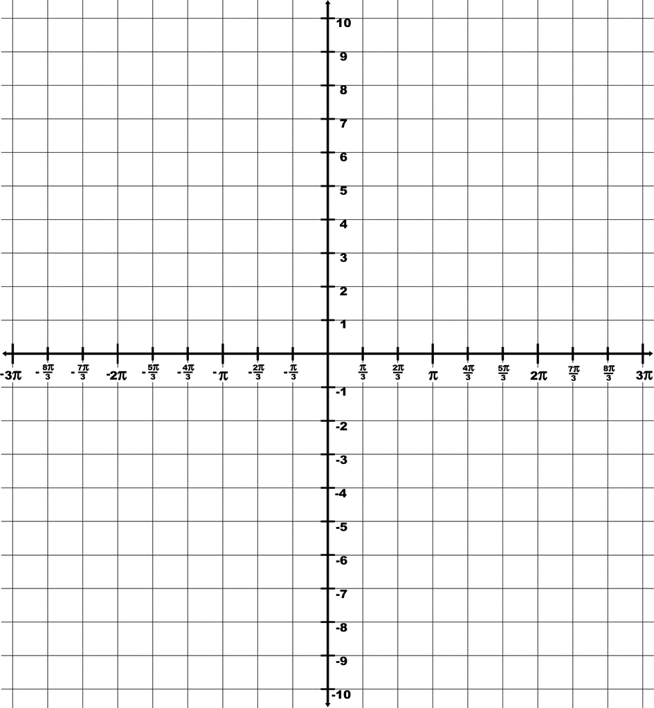 Trigonometry Grid With Domain -3π to 3π And Range -10 to ...
