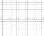 Illustration of a trigonometric grid with a domain from -4&pi; to 4&pi; and a range from -10 to 10. The increments on the x-axis are marked in intervals of 1/3&pi;.