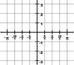 Illustration of a trigonometric grid with a domain from -&pi; to &pi; and a range from -3 to 3. The increments on the x-axis are marked in intervals of &frac14;&pi;.