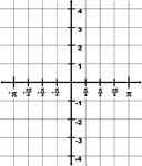 Illustration of a trigonometric grid with a domain from -&pi; to &pi; and a range from -4 to 4. The increments on the x-axis are marked in intervals of &frac14;&pi;.