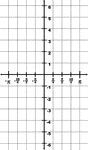 Illustration of a trigonometric grid with a domain from -&pi; to &pi; and a range from -6 to 6. The increments on the x-axis are marked in intervals of &frac14;&pi;.
