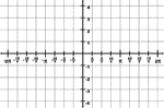 Illustration of a trigonometric grid with a domain from -2&pi; to 2&pi; and a range from -4 to 4. The increments on the x-axis are marked in intervals of &frac14;&pi;.