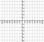 Illustration of a trigonometric grid with a domain from -2&pi; to 2&pi; and a range from -6 to 6. The increments on the x-axis are marked in intervals of &frac14;&pi;.