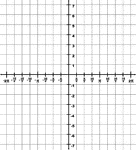 Illustration of a trigonometric grid with a domain from -2&pi; to 2&pi; and a range from -7 to 7. The increments on the x-axis are marked in intervals of &frac14;&pi;.