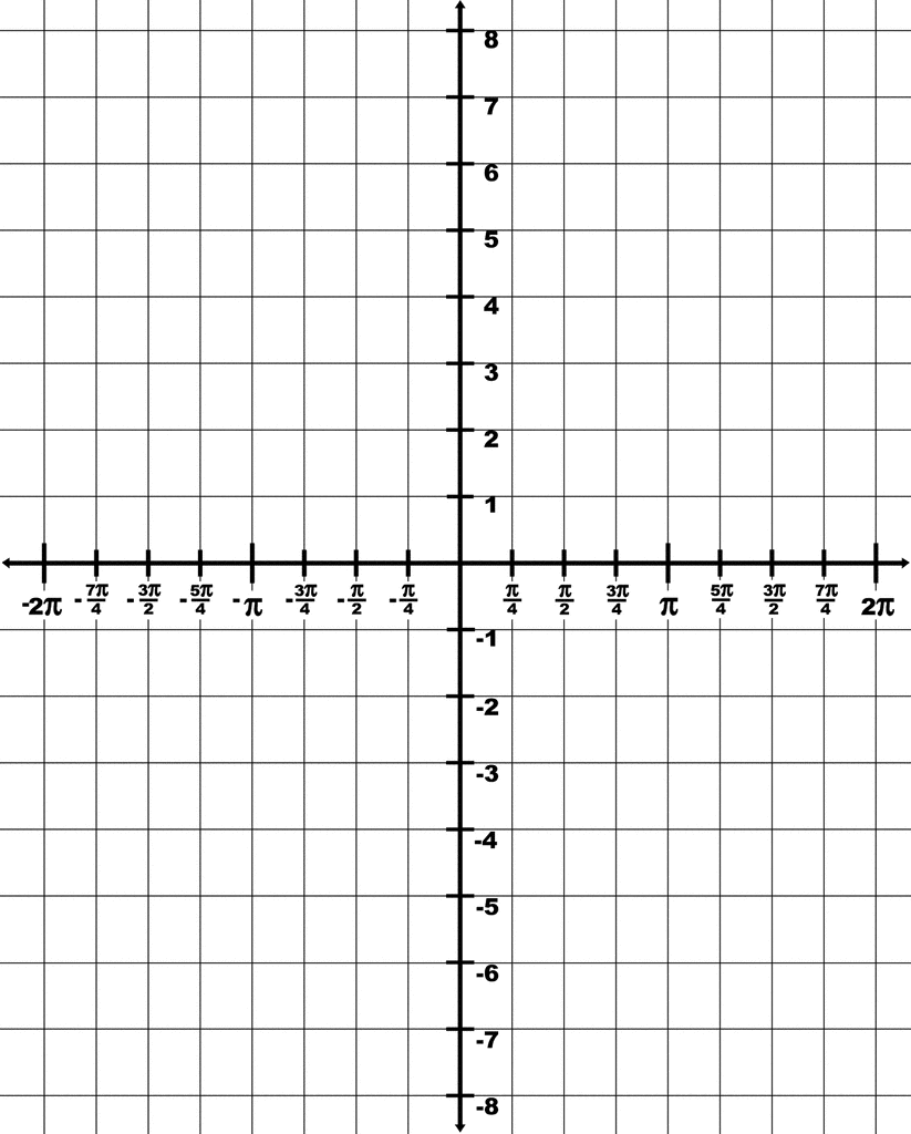Trigonometry Grid With Domain -2π to 2π And Range -8 to 8 | ClipArt ETC