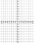 Illustration of a trigonometric grid with a domain from -2&pi; to 2&pi; and a range from -8 to 8. The increments on the x-axis are marked in intervals of &frac14;&pi;.