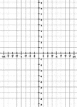 Illustration of a trigonometric grid with a domain from -2&pi; to 2&pi; and a range from -9 to 9. The increments on the x-axis are marked in intervals of &frac14;&pi;.