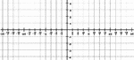 Illustration of a trigonometric grid with a domain from -3&pi; to 3&pi; and a range from -4 to 4. The increments on the x-axis are marked in intervals of &frac14;&pi;.