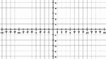 Illustration of a trigonometric grid with a domain from -3&pi; to 3&pi; and a range from -5 to 5. The increments on the x-axis are marked in intervals of &frac14;&pi;.
