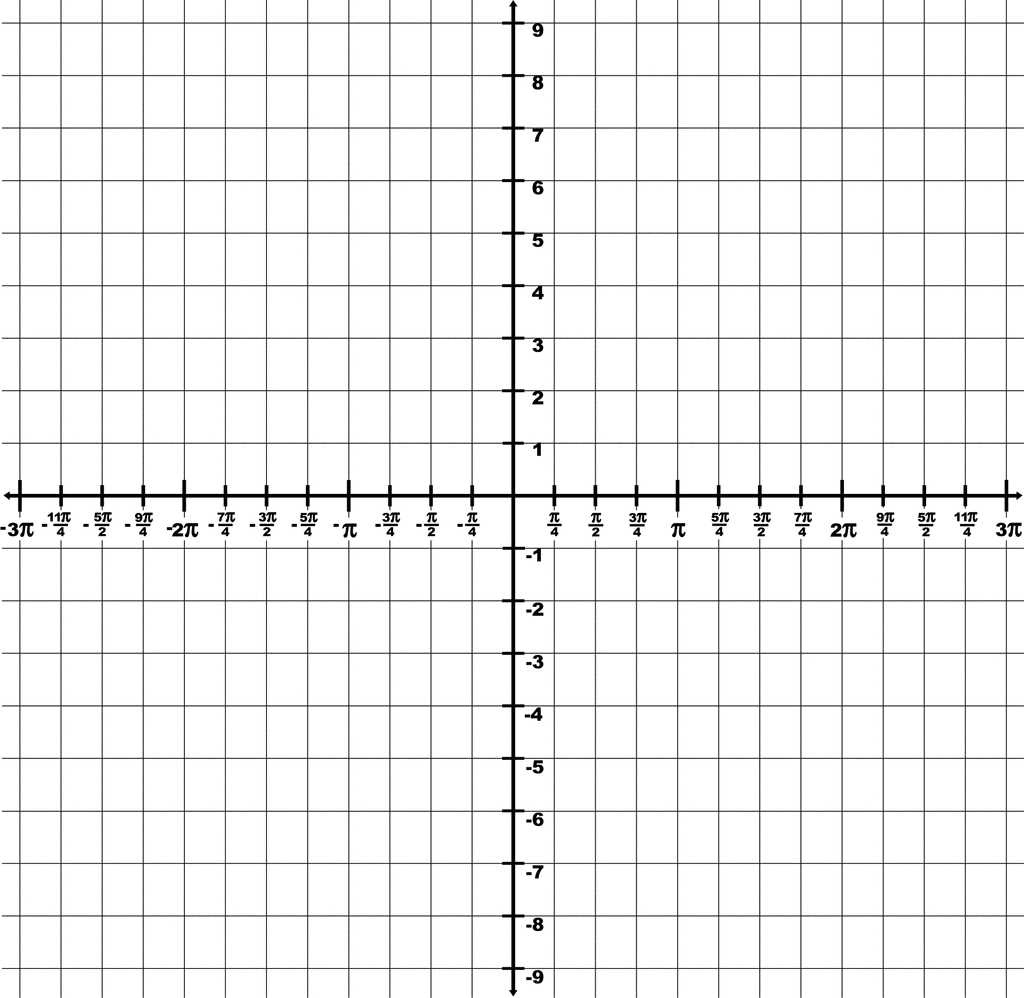 Trigonometry Grid With Domain -3π to 3π And Range -9 to 9 | ClipArt ETC