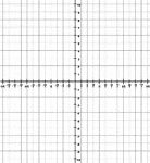 Illustration of a trigonometric grid with a domain from -3&pi; to 3&pi; and a range from -10 to 10. The increments on the x-axis are marked in intervals of &frac14;&pi;.