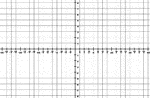 Illustration of a trigonometric grid with a domain from -4&pi; to 4&pi; and a range from -8 to 8. The increments on the x-axis are marked in intervals of &frac14;&pi;.