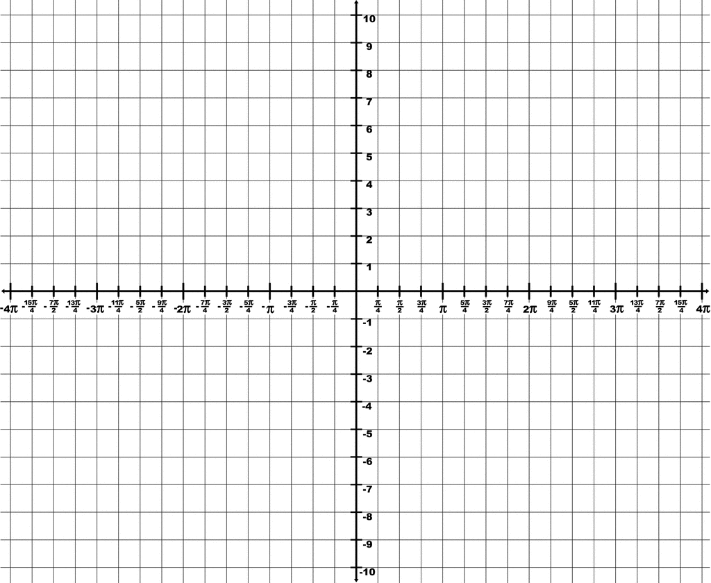 Trigonometry Grid With Domain 4 To 4 And Range 10 To 10 ClipArt ETC