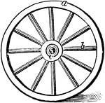 "Wheel. a, felly; b, spoke; c, hub." -Whitney, 1911