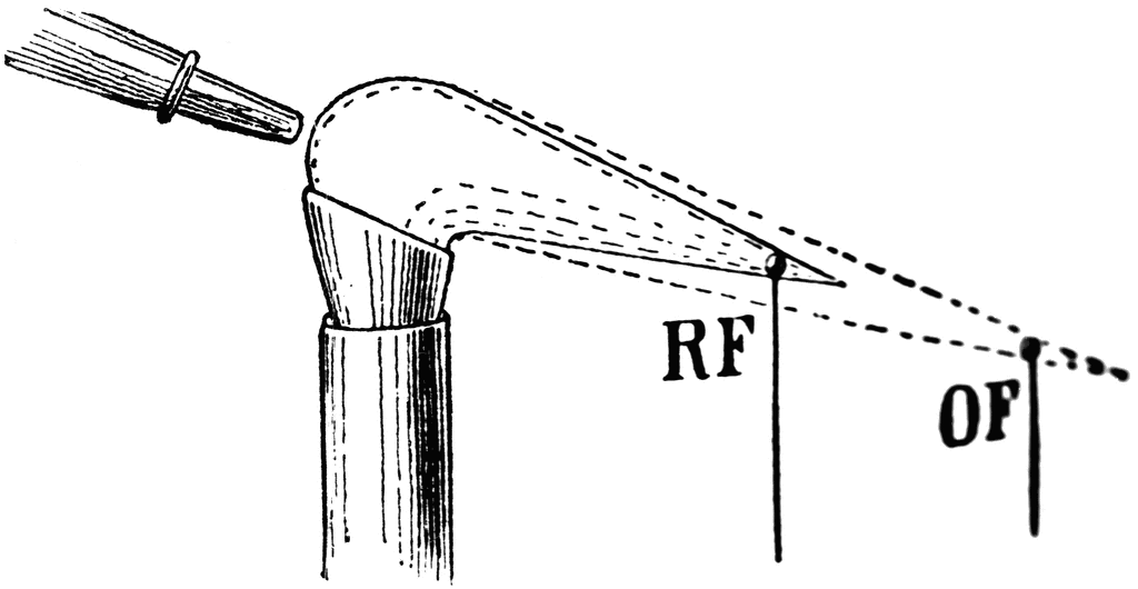 Oxidizing and reducing flames - Wikipedia