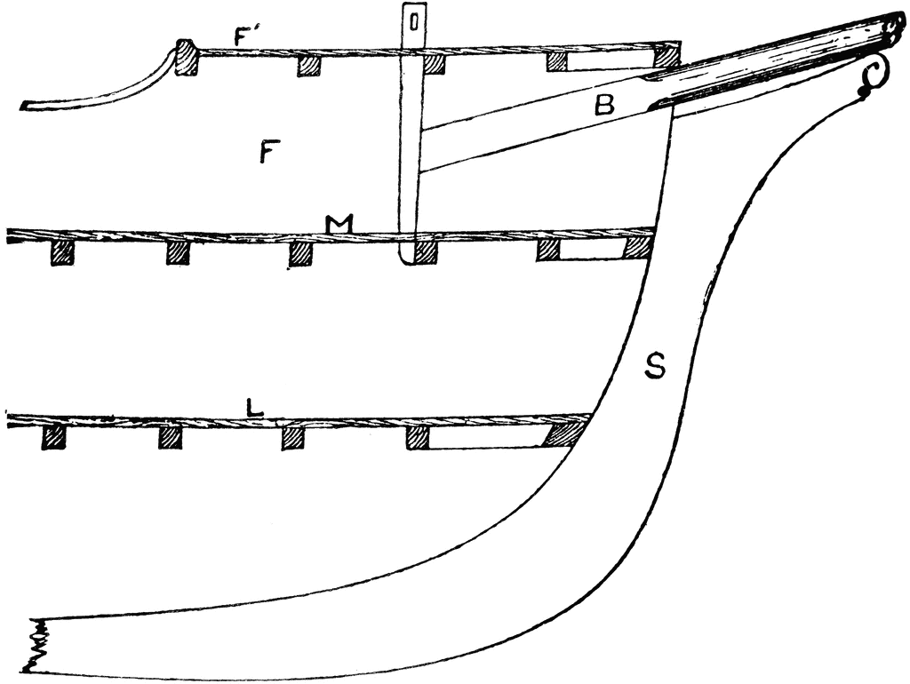 Diagram Of Ship s Bow ClipArt ETC