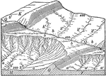 This science ClipArt gallery offers 98 images of the science of hydrology, which is the study of water movement, distribution, and quality throughout Earth. This gallery contains images involving hydrology, including water movement and creation of atolls and barrier reefs, and water tables.