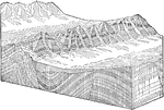Diagram illustrating the development of the block mountain topography of the Basin Ranges.