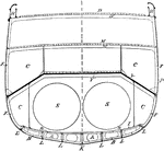 "Frame of Iron Ship. A, double bottom; B, bracket frame; C, coal-bunkers; D, upper or spar deck; D', upper- or or spar-deck beam; F, main frame; H, hammock-berthing; I, inner bottom plating; K, keel; L, longitudinals; M, main deck; M', main-deck beam; P, outside plating; R, reverse frame; S, boilers; Y, protective deck; Y', protective-deck beam." -Whitney, 1911