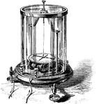 "Astatic galvanometer, an instrument which consists of a pair of similar needles magnetized, with their poles turned opposite ways, and stiffly connected at their centers, so that both will swing together." -Whitney, 1911