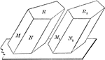 Diagram used to prove the theorem: "Two prisms are equal when the three faces about a trihedral of one are equal respectively to the three faces about a trihedral of the other, and similarly arranged."