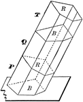 Illustration of an oblique prism constructed by the combination of three truncated prisms.