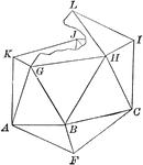 Illustration of the steps to a construction of an icosahedron. The base consists of a regular pyramid, upon which equilateral triangles are inserted to form the next section of the icosahedron, followed by another pyramid.