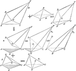 Diagram showing how "A truncated triangular prism is equivalent to the sum of three pyramids whose common base is the base of the prism and whose vertices are the three vertices of the upper base."