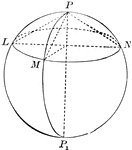 Diagram used to prove the theorem: "All points in the circumference of a circle of a sphere are equally distant from each of its poles."