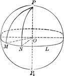 Diagram of a sphere with sectors and arcs drawn.